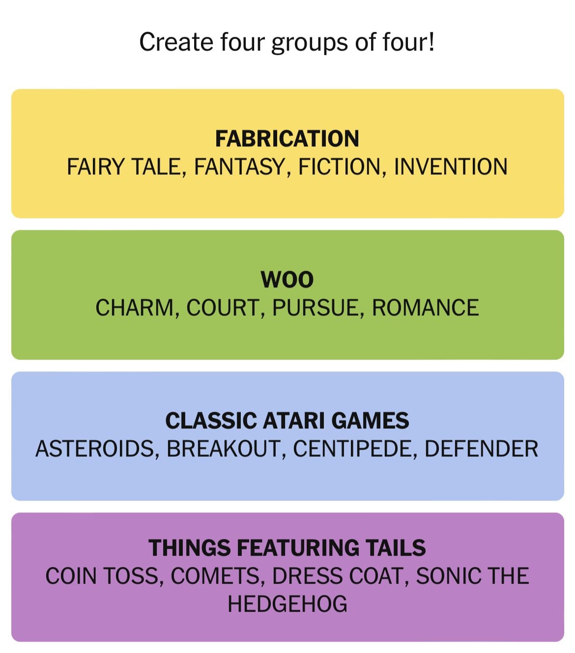 Group words by theme: fabrication, woo, Atari, tails.