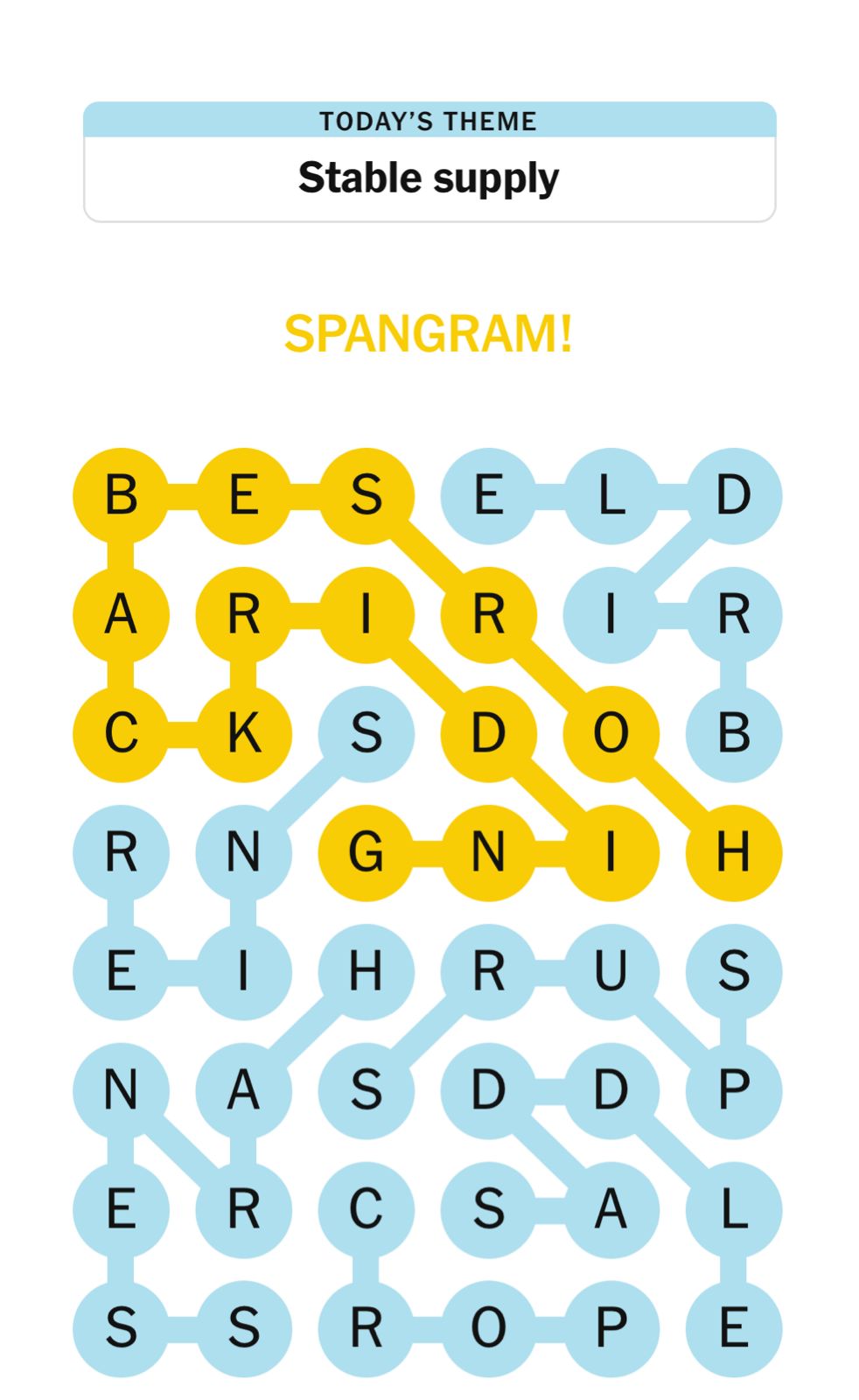 Word puzzle with theme 'Stable supply'. Spangram highlighted.