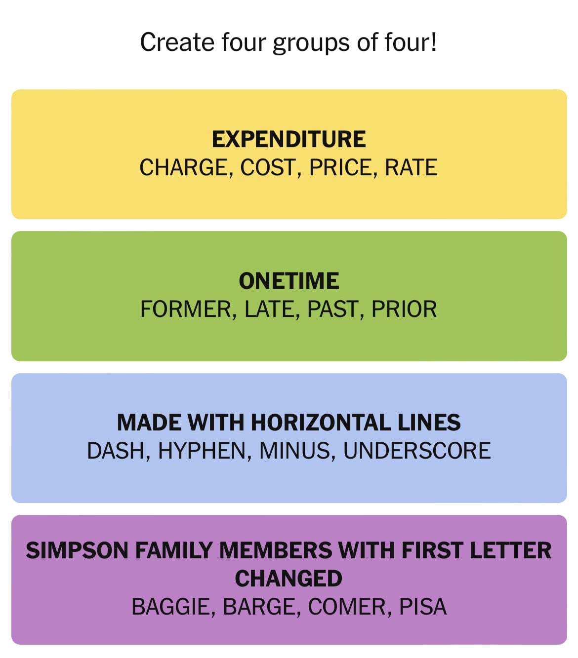 Create four groups: expenditure, onetime, lines, Simpsons.