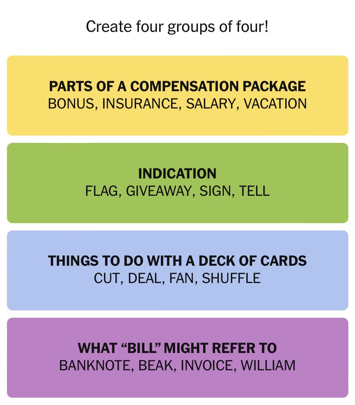 Four categories of related terms with examples.