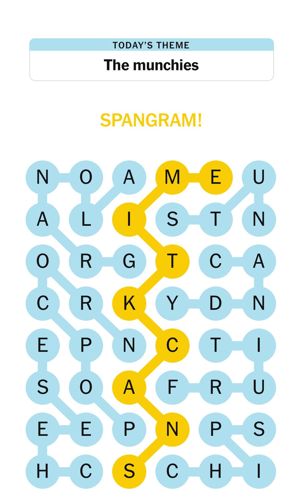 Word puzzle with theme 'The munchies'