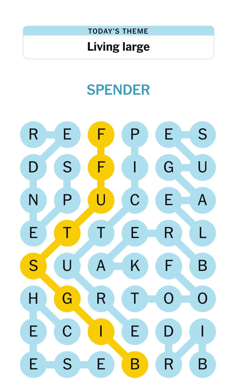Word puzzle with theme 'Living large' and 'Spender'