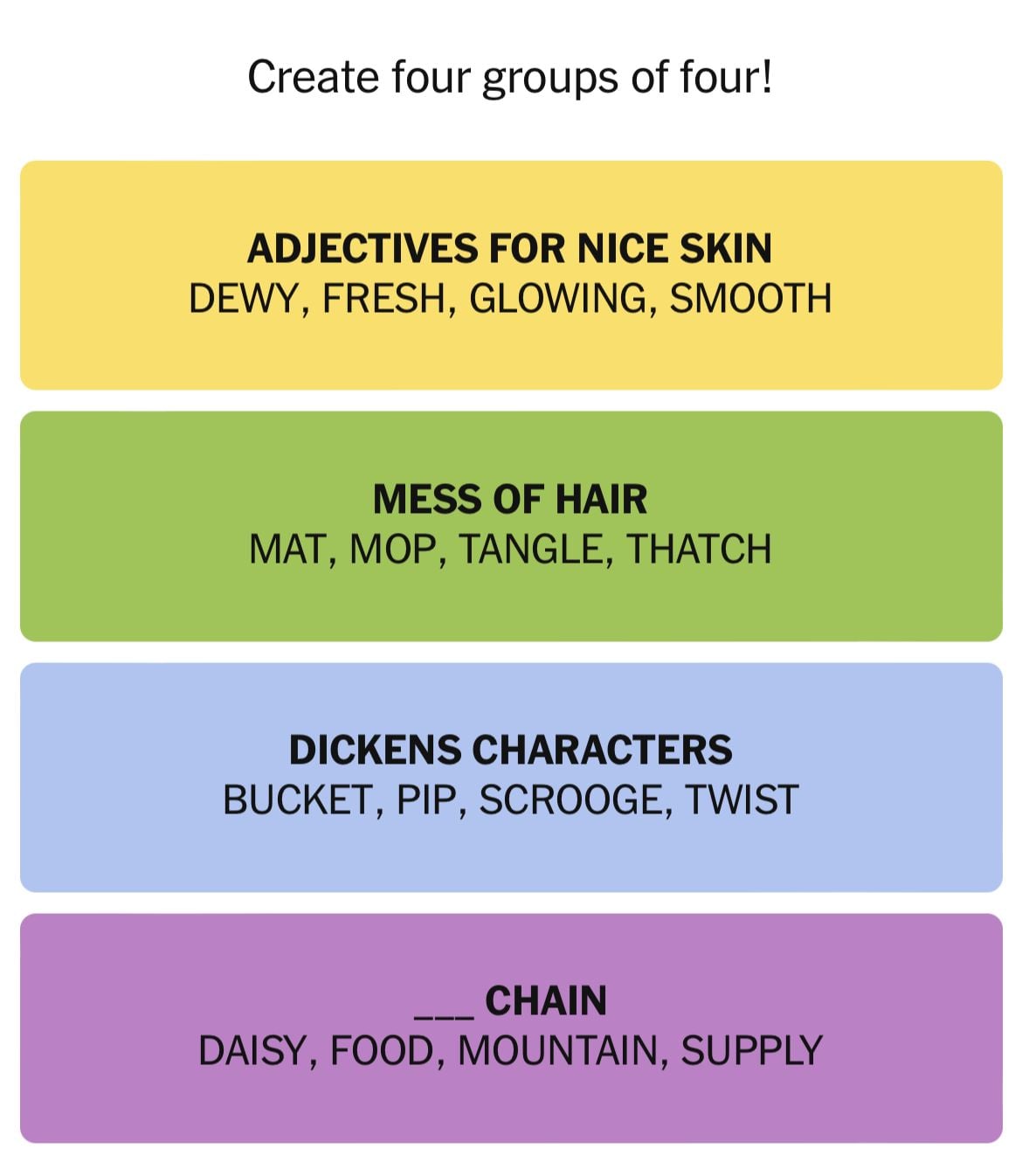 Four word categories: skin, hair, Dickens, chain.