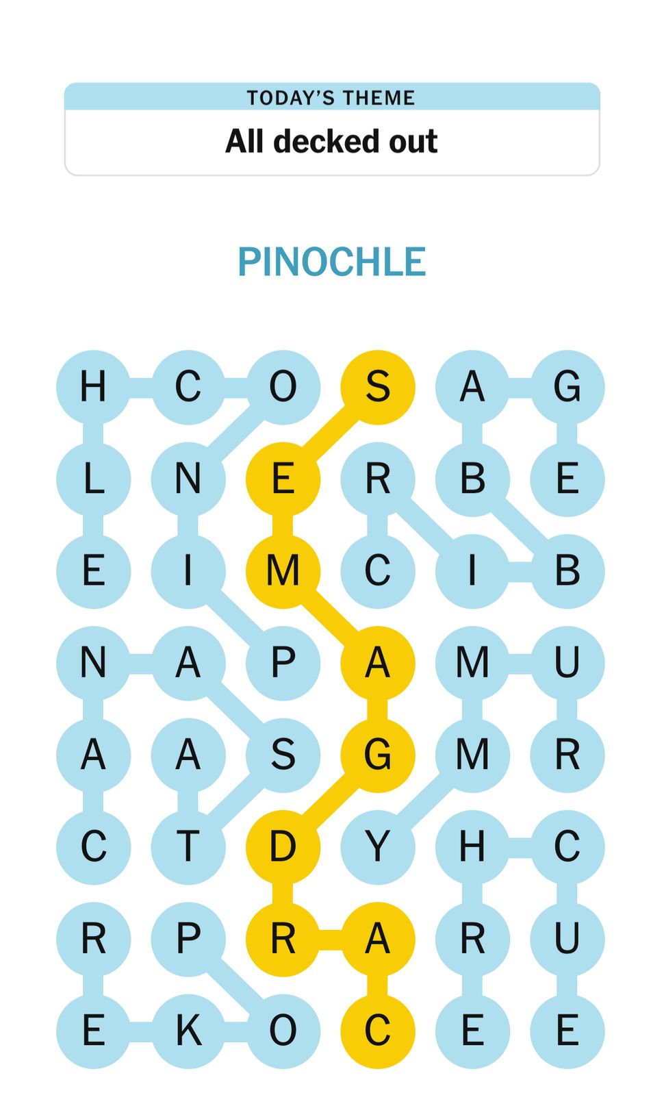 NYT Strands March 7 2025 Word puzzle highlighting 'pinochle', theme 'All decked out'.